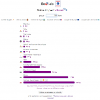 Calculateur CO2 ADEME